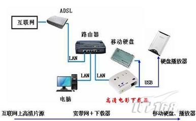 高清下載新體驗 技術驅動下的網絡通信革新