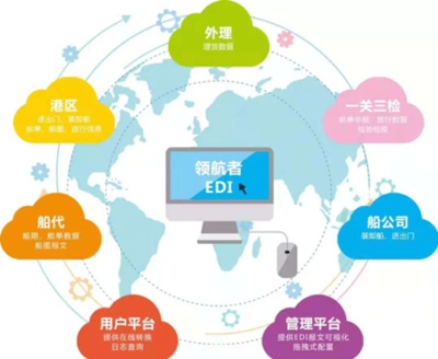 港口網港航科技產品優(yōu)享活動 軟硬件升級助力智慧港口建設